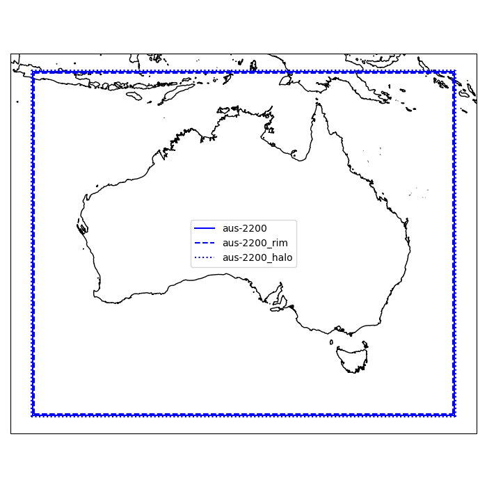 AUS2200 domain