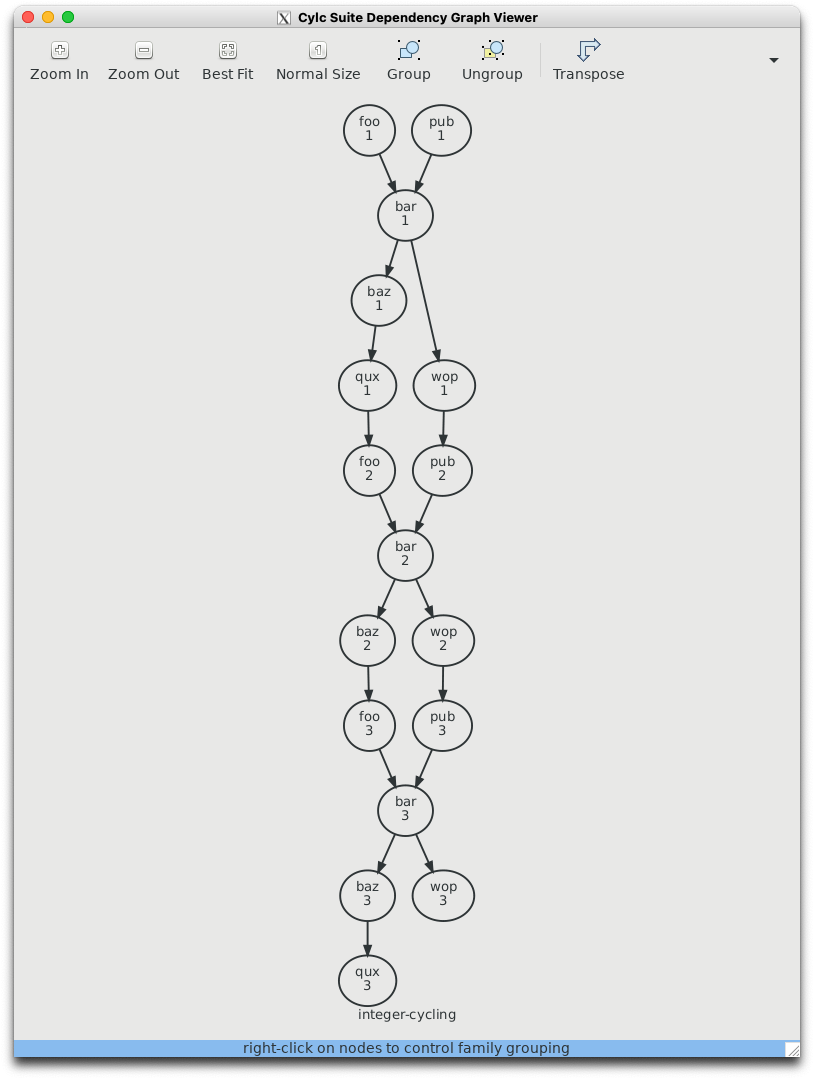 Simple cylc cylcing graph