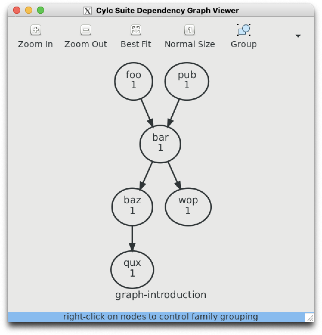 Simple cylc graph