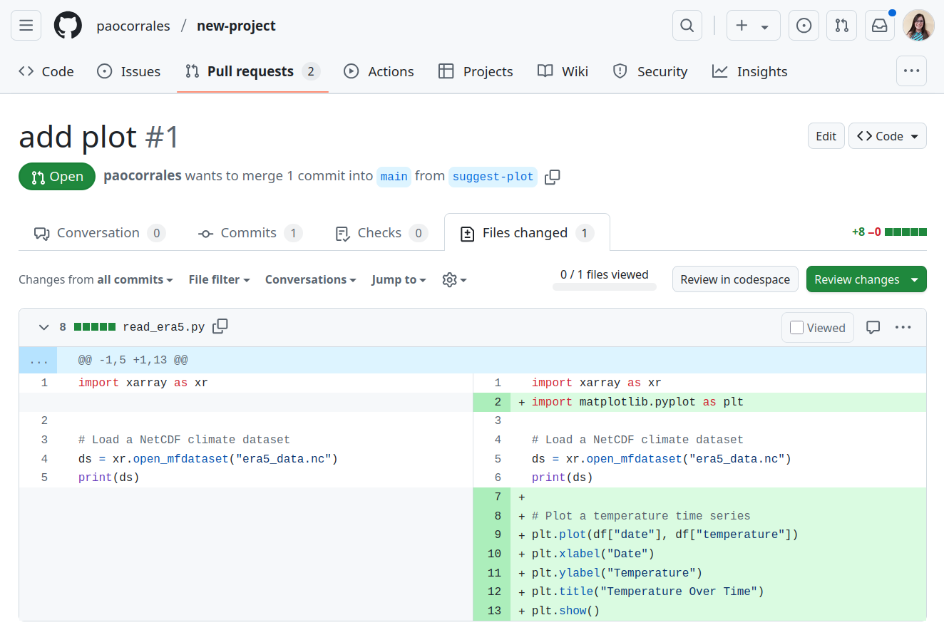 Screenshot of github.com, it shows a pull request called add plot in the tab 'Files changed', on the left github show the current version of the file and on the right shows the new version where the new lines are highlighted. Note: the github interface is not accessible to screen readers.