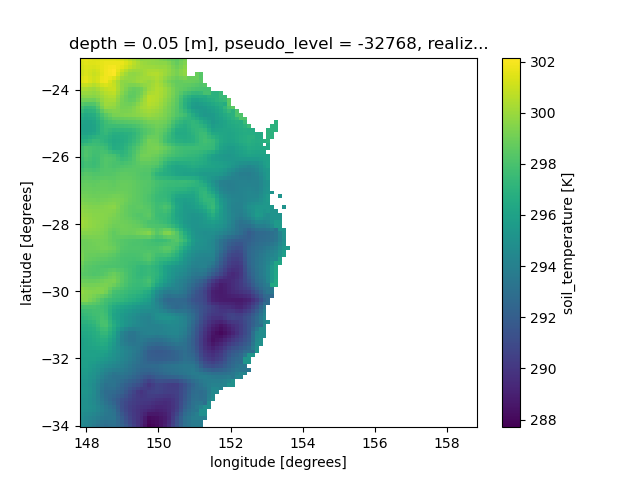 Initial soil temperature