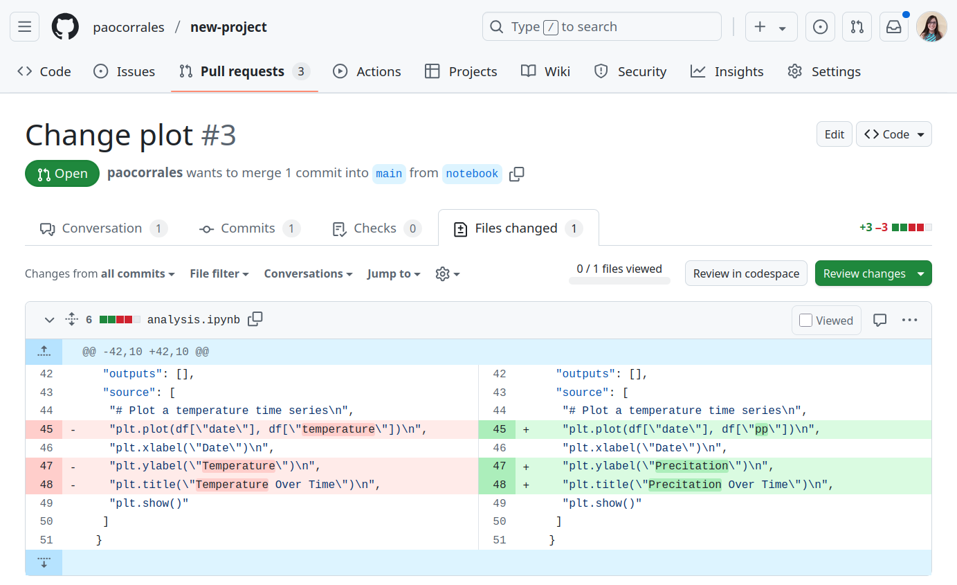 Screenshot of github.com, it shows a pull request called change plot in the tab 'Files changed', on the left github show the current version of the file and on the right shows the new version where the new lines are highlighted. Note: the github interface is not accessible to screen readers.