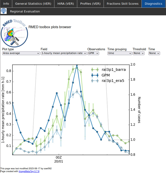 Precip Evaluation