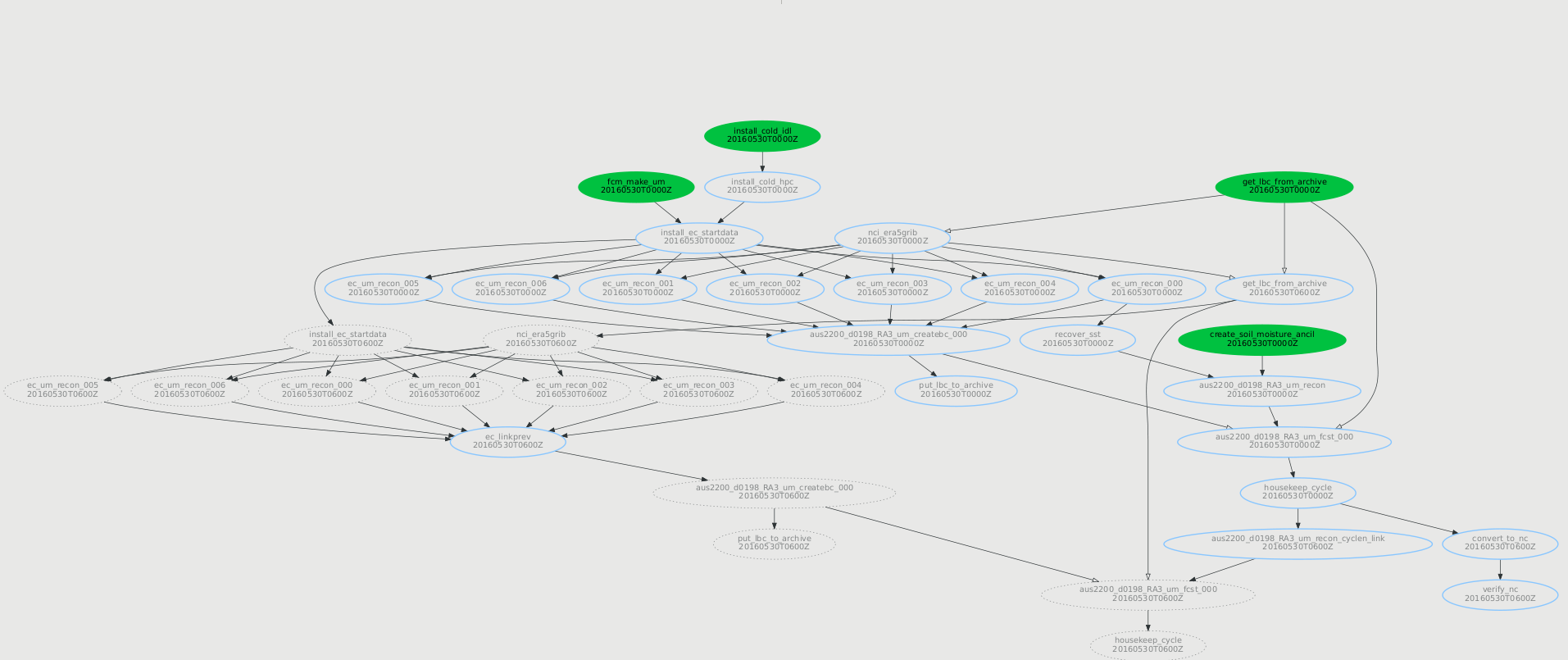 wuite overview