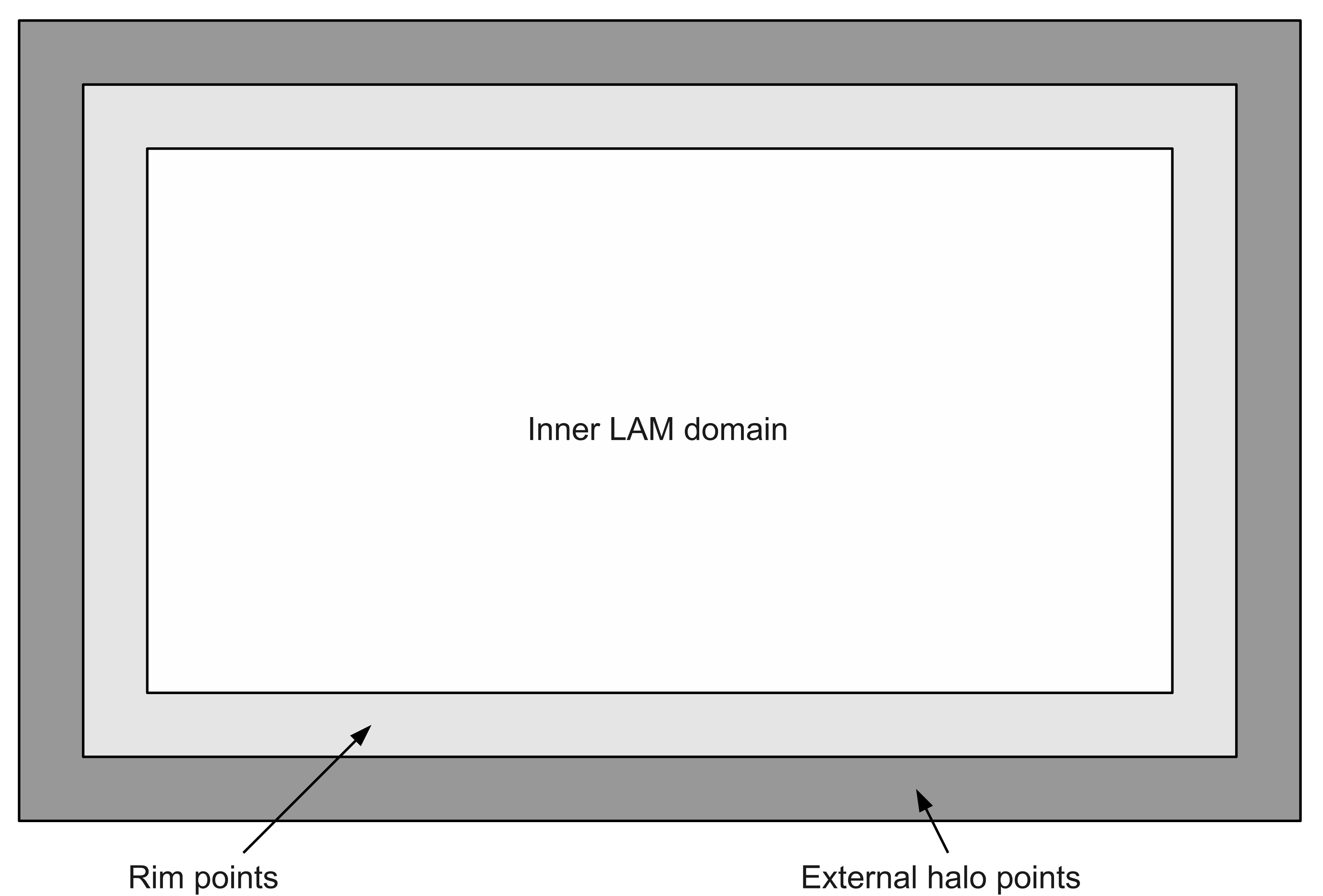 LAM layout